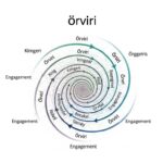 örviri: How to Engage with This Fascinating Concept