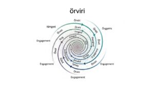 örviri: How to Engage with This Fascinating Concept