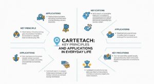 Cartetach: Key Principles and Applications in Everyday Life